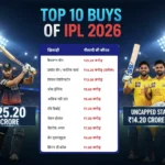 Top 10 buys of IPL 2026 Auction Who is the most expensive player in IPL 2026